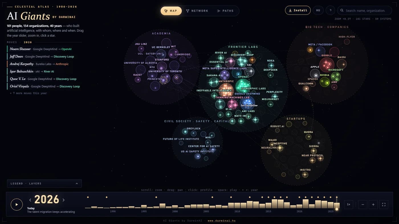 AI Giants – az AI-korszak alakjainak interaktív galaxisa